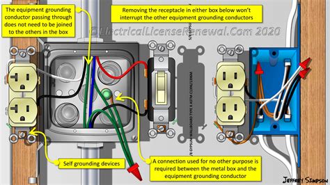 grounding outlet to metal box|grounding a receptacle metal box.